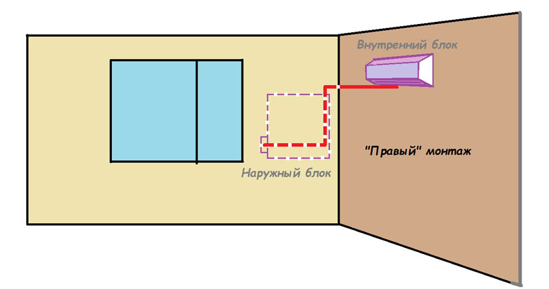 Предмонтаж правый